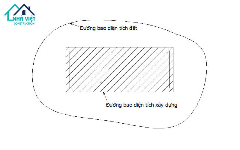 Cách tính diện tích xây dựng nhà phố