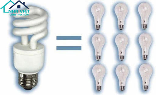 Bóng đèn LED compact tiết kiệm điện