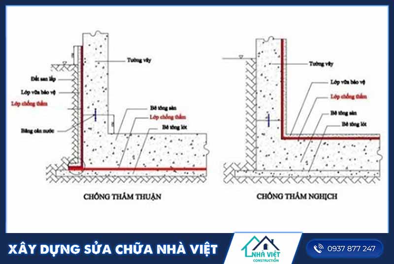 xaydungsuachuanhaviet.vn- chống thấm vách tầng hầm