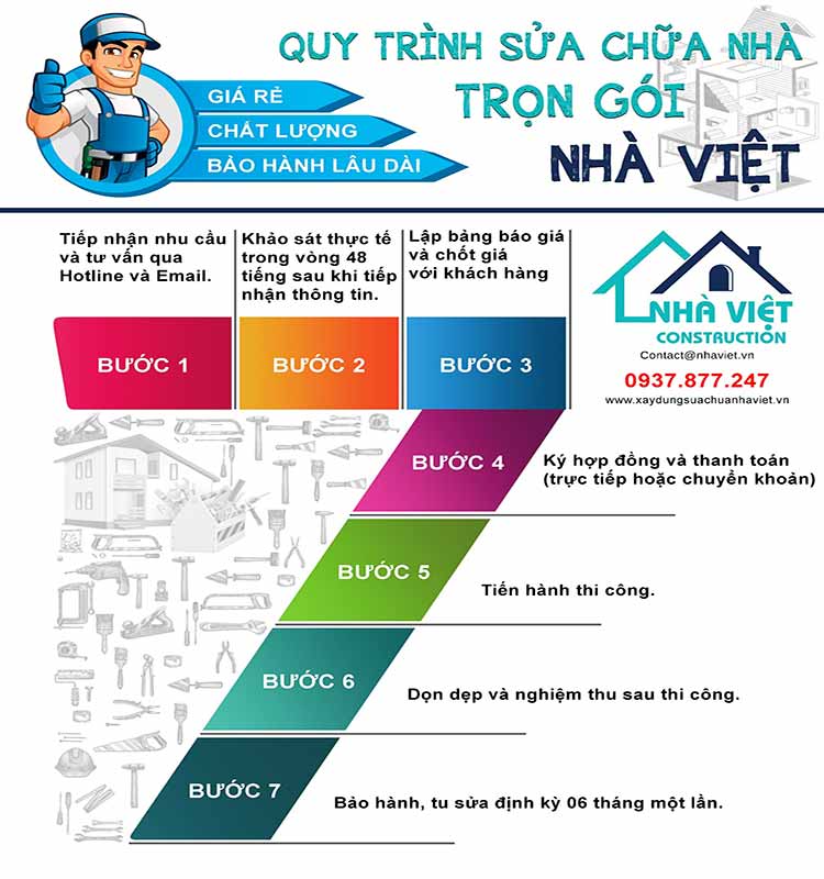 quy-trinh-sua-chua-nha-thu-dau-mot